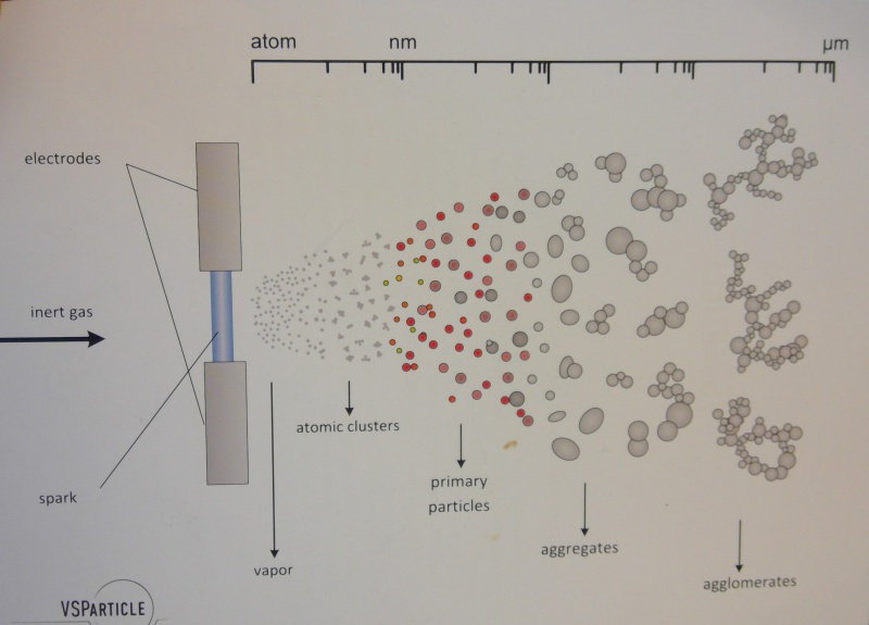 File:Aerosol nanoparticle formation.jpeg