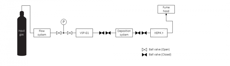 File:Containing the deposition system for removal.png