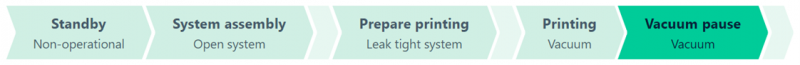 File:VSP-P1 GUI State Vacuum pause.png